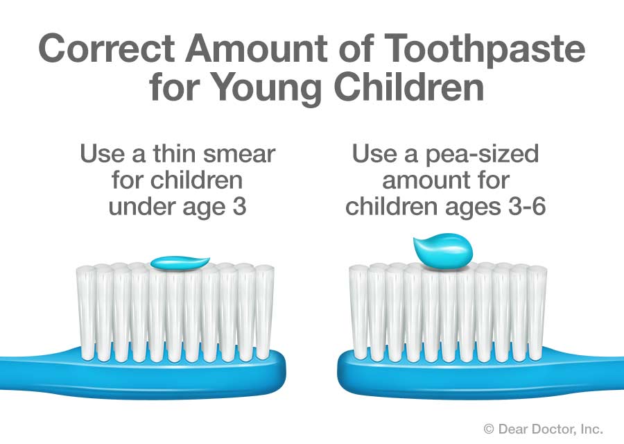 Correct amount of toothpaste for children.